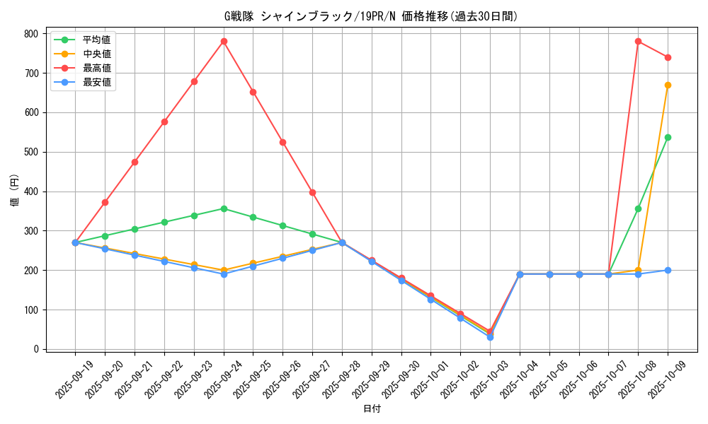 card_4410_series_8913_rarity_1_graph