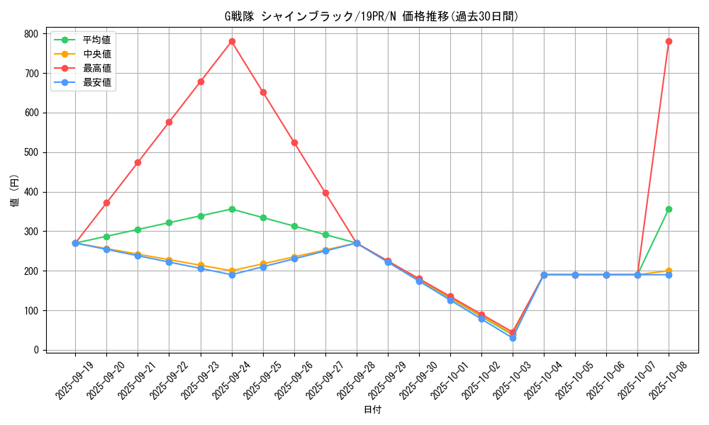 card_4410_series_8913_rarity_1_graph