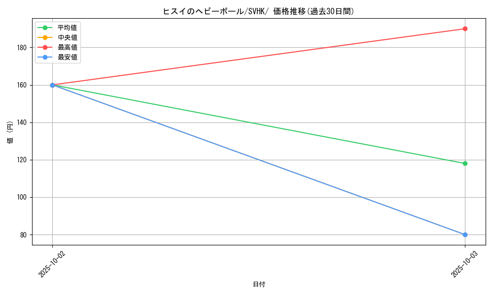 card_44114_series_61407_rarity_95225_graph