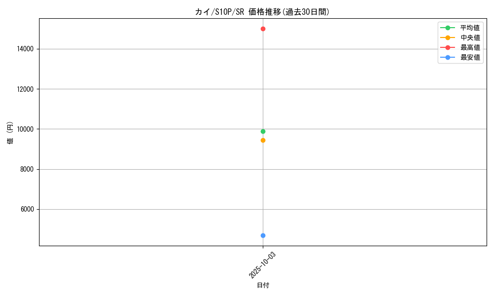 card_44116_series_61362_rarity_71891_graph