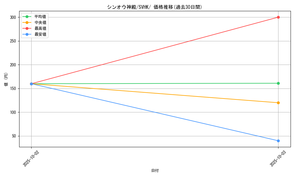 card_44119_series_61407_rarity_95225_graph