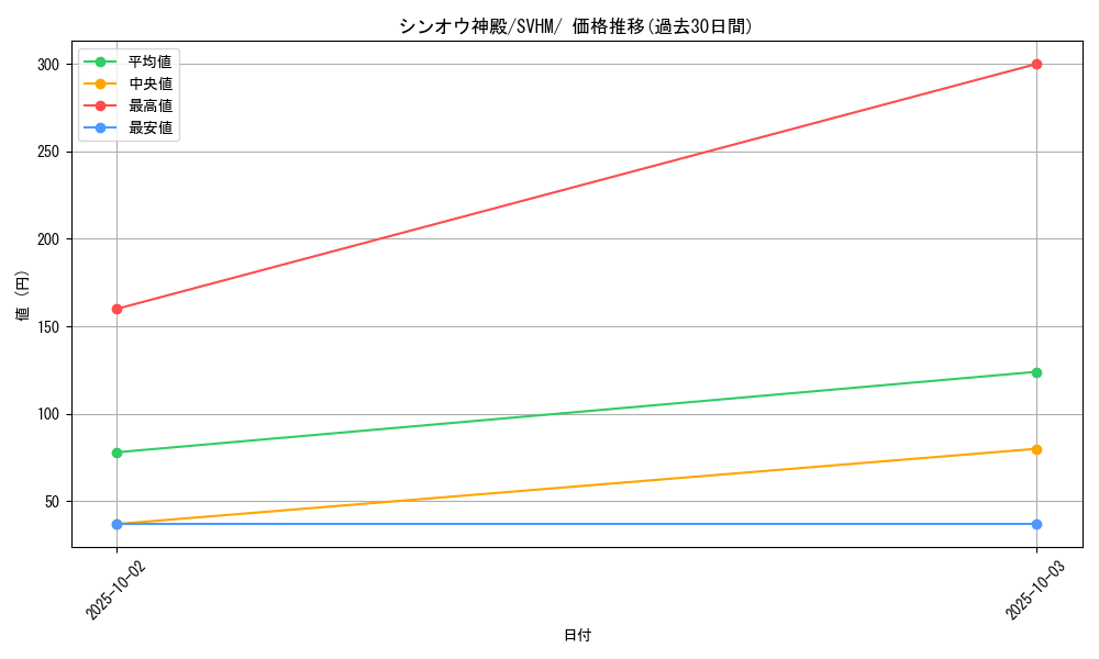 card_44119_series_61408_rarity_95225_graph
