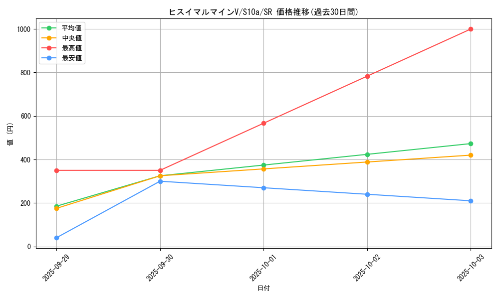 card_44143_series_61363_rarity_71891_graph