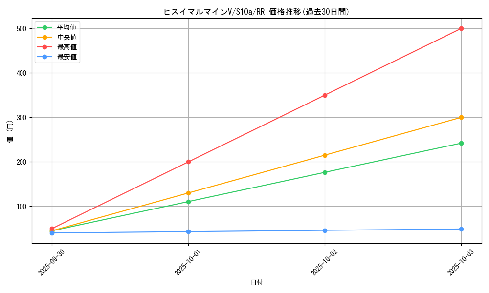 card_44143_series_61363_rarity_73311_graph