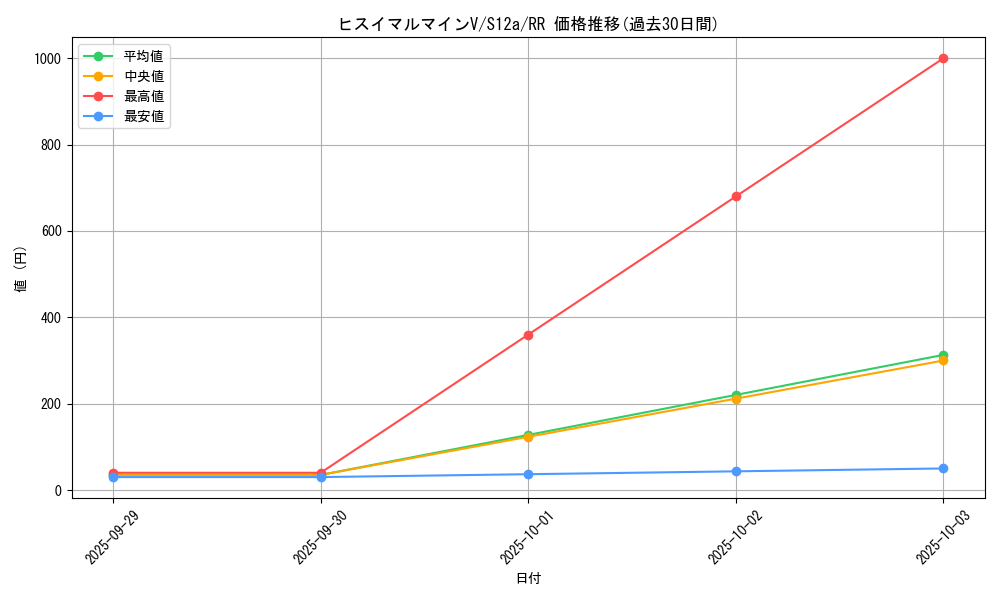 card_44143_series_61372_rarity_73311_graph