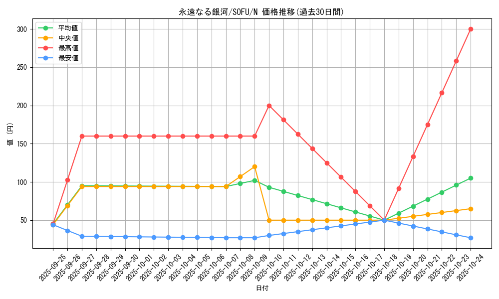 card_4414_series_10094_rarity_1_graph