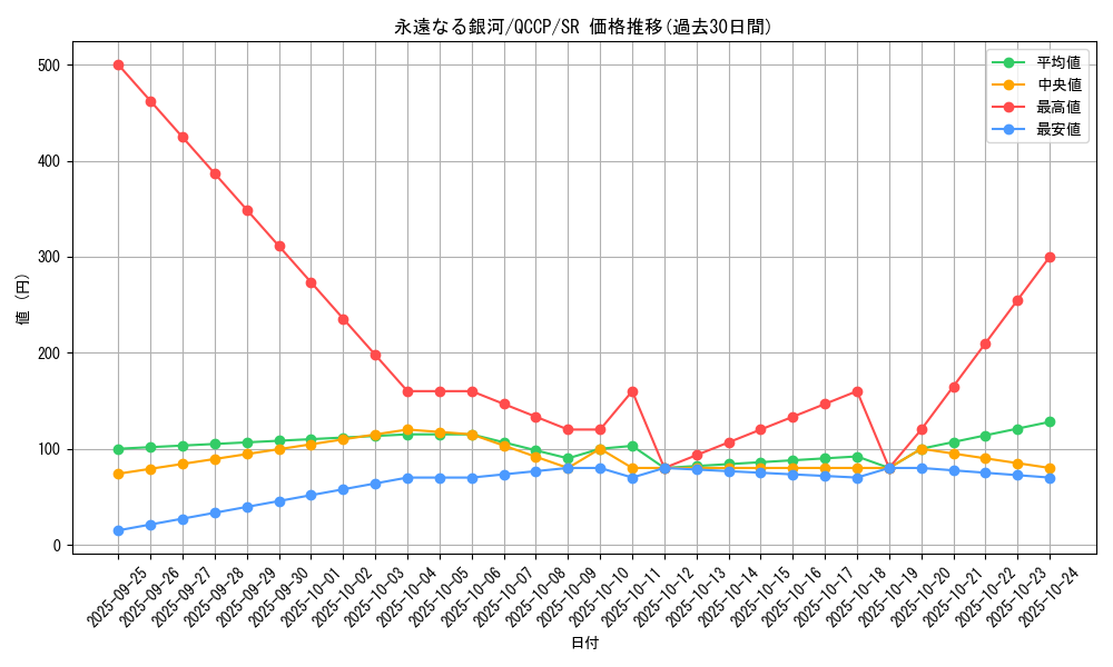 card_4414_series_2528_rarity_3_graph