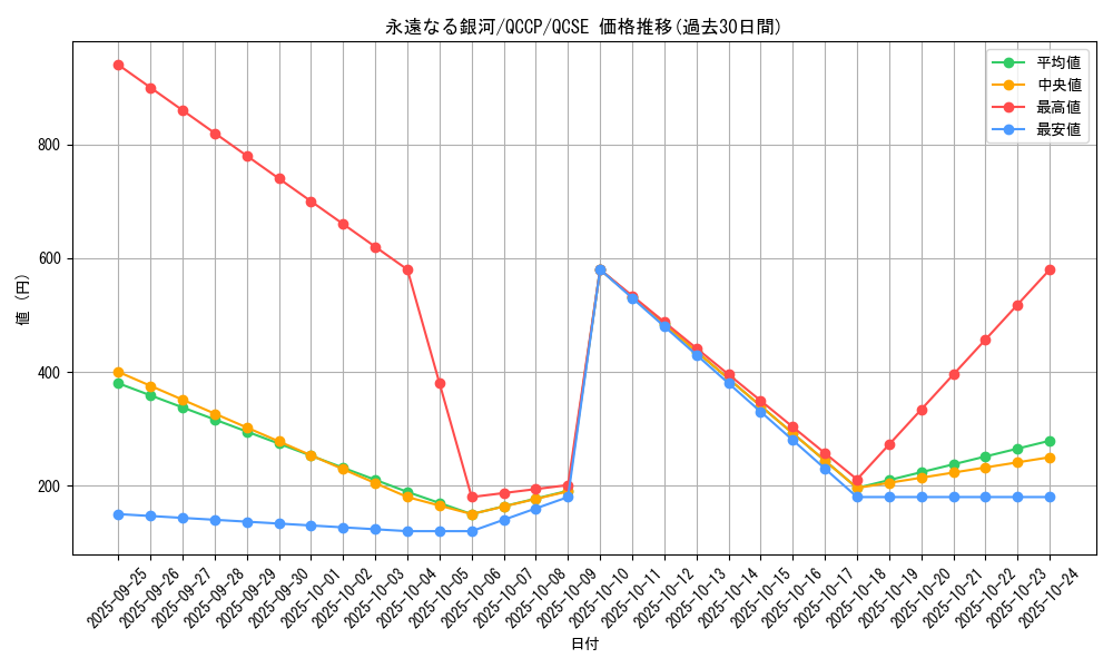 card_4414_series_2528_rarity_408_graph