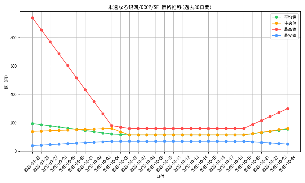 card_4414_series_2528_rarity_5_graph