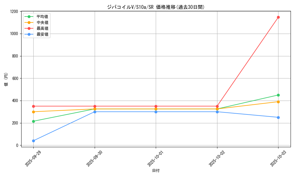 card_44156_series_61363_rarity_71891_graph