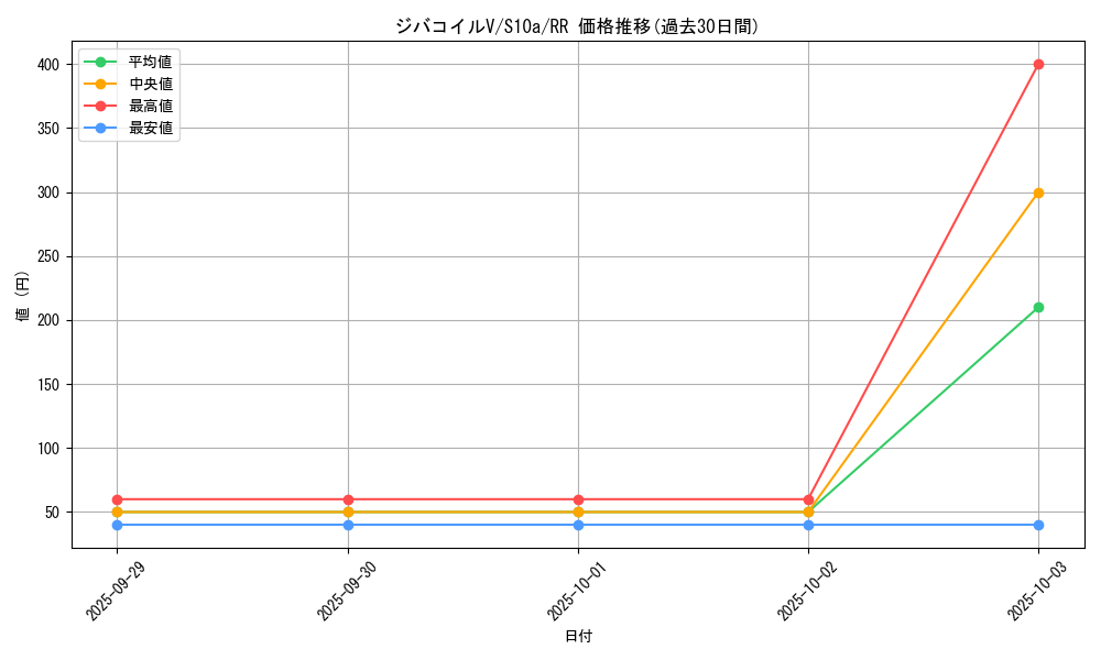 card_44156_series_61363_rarity_73311_graph