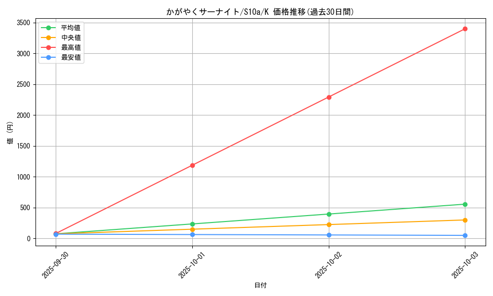 card_44167_series_61363_rarity_85374_graph