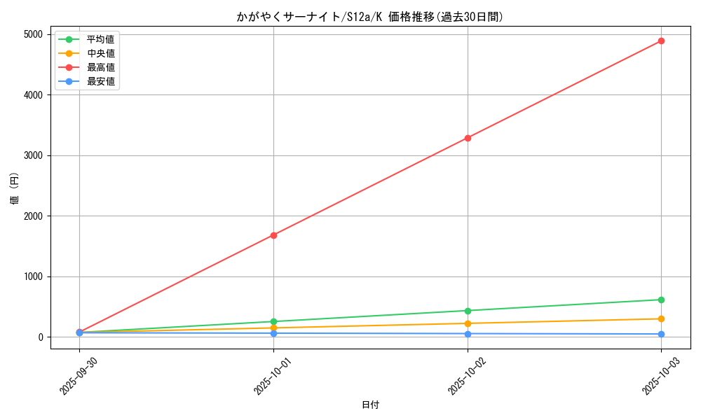 card_44167_series_61372_rarity_85374_graph