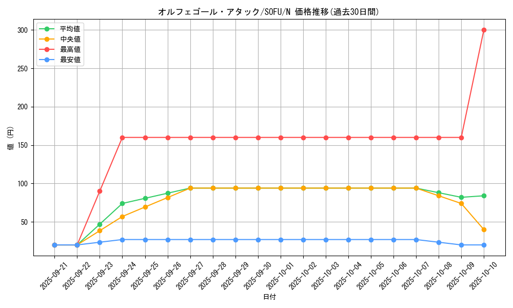 card_4416_series_10094_rarity_1_graph