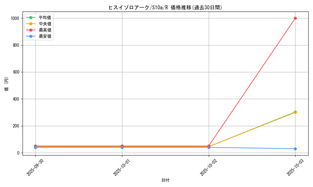 card_44170_series_61363_rarity_65216_graph