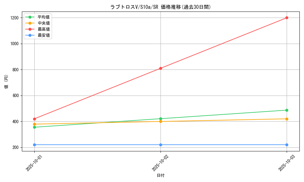 card_44171_series_61363_rarity_71891_graph