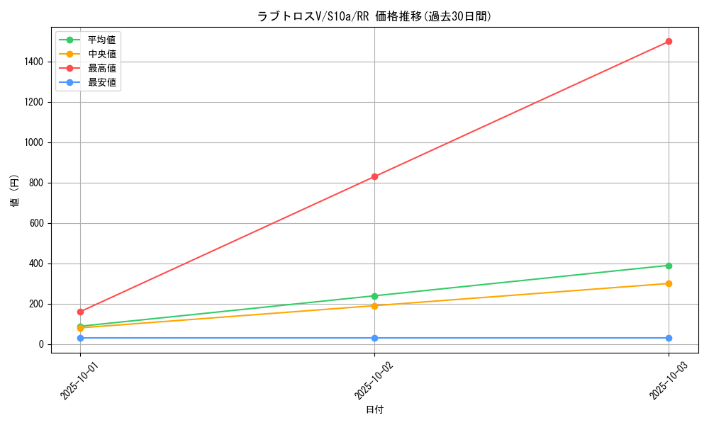 card_44171_series_61363_rarity_73311_graph