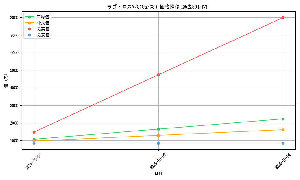 card_44171_series_61363_rarity_84679_graph
