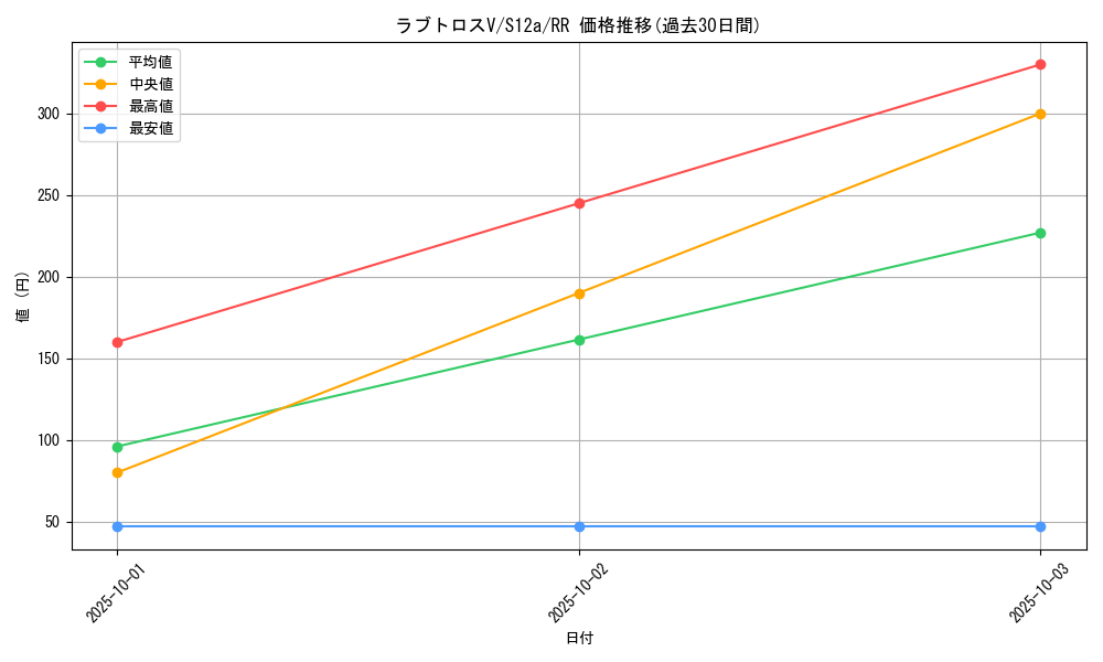 card_44171_series_61372_rarity_73311_graph