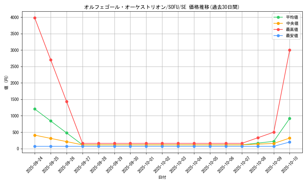 card_4417_series_10094_rarity_5_graph