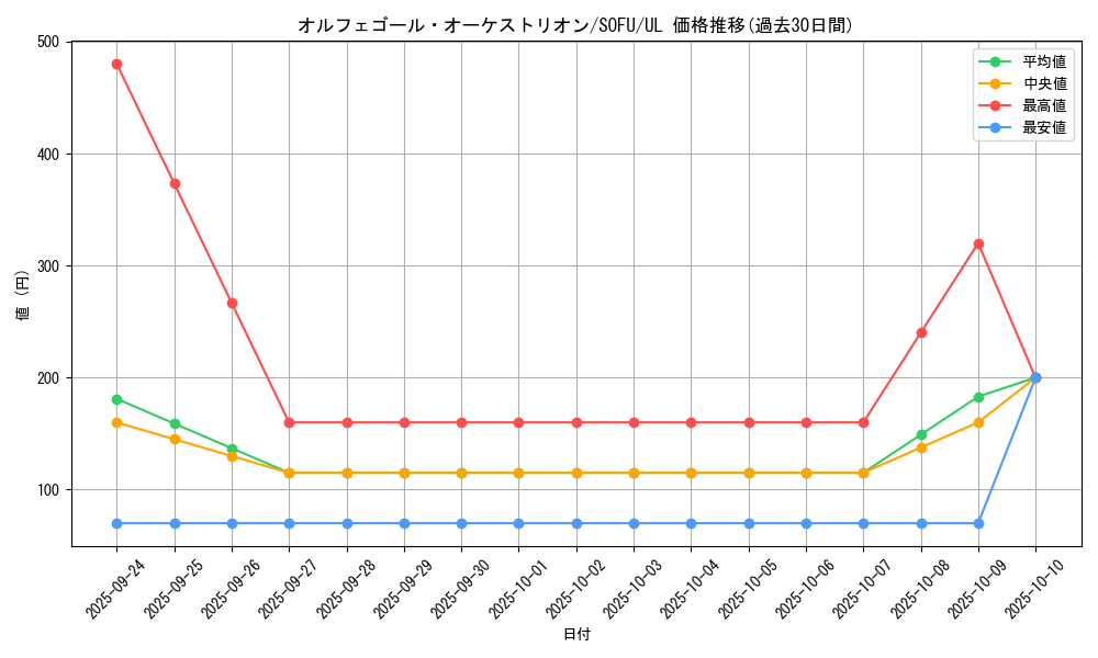 card_4417_series_10094_rarity_77_graph