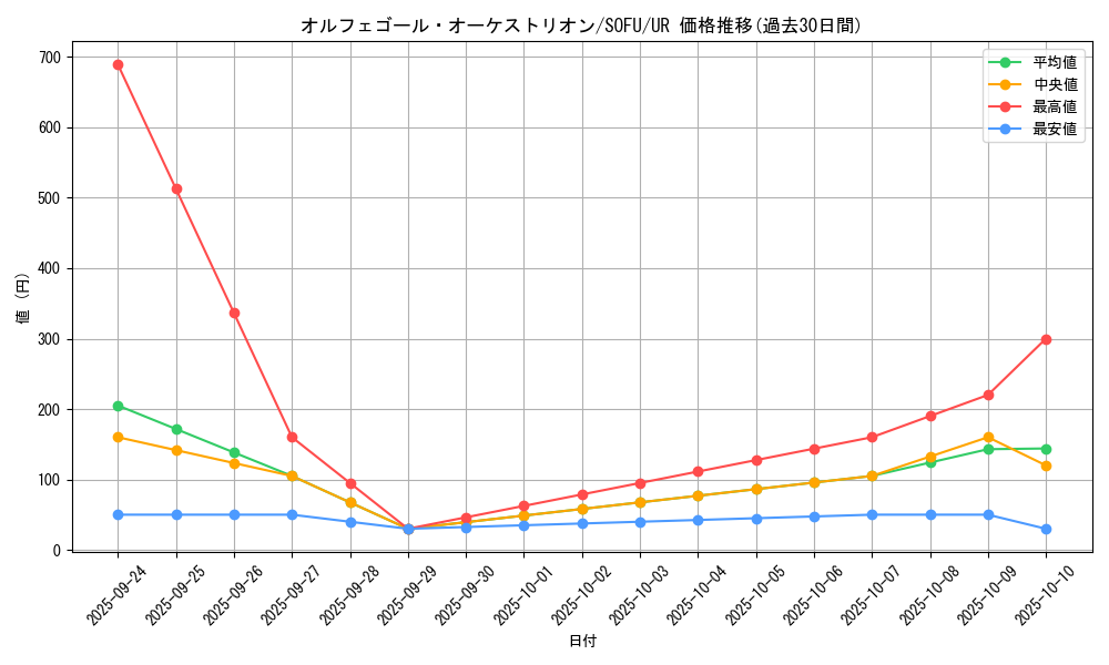 card_4417_series_10094_rarity_7_graph