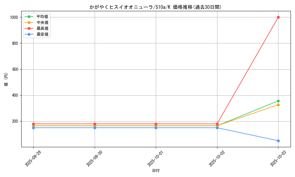 card_44186_series_61363_rarity_85374_graph