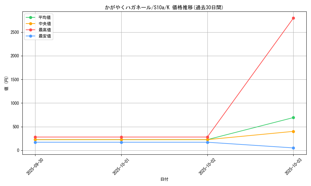 card_44190_series_61363_rarity_85374_graph