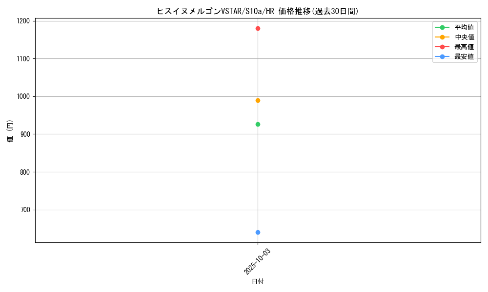card_44197_series_61363_rarity_77945_graph