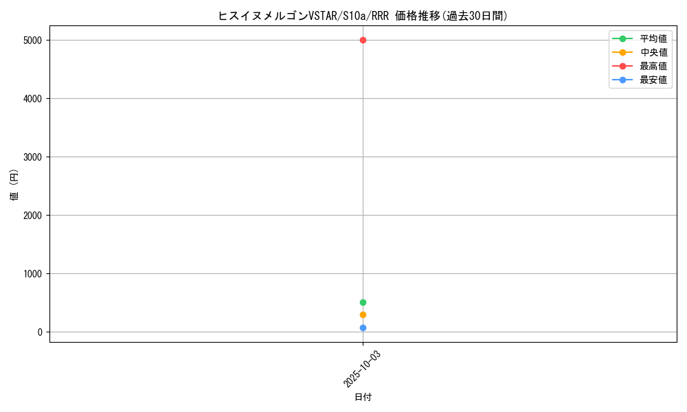 card_44197_series_61363_rarity_81866_graph