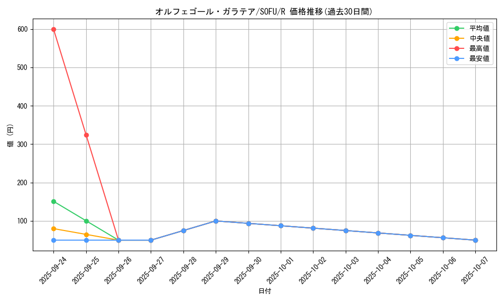 card_4419_series_10094_rarity_62_graph