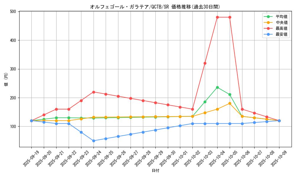 card_4419_series_576_rarity_3_graph