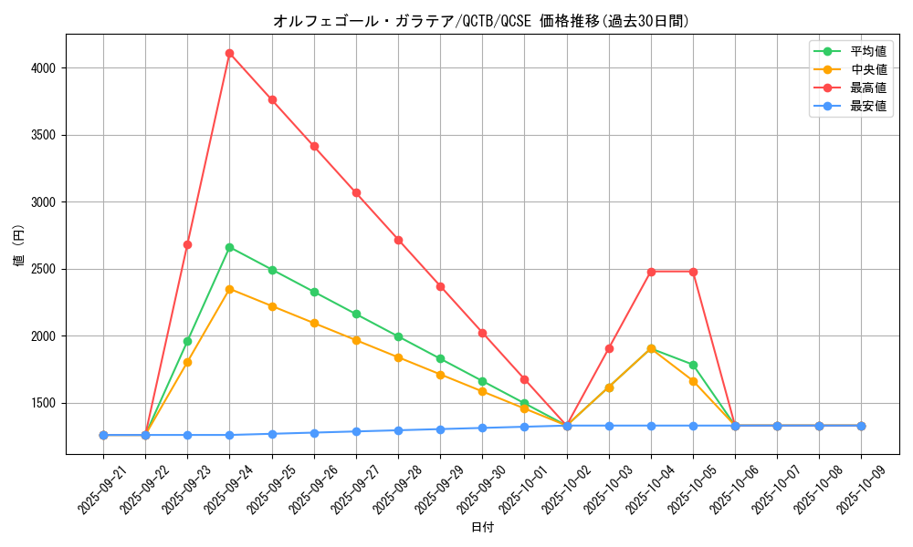 card_4419_series_576_rarity_408_graph