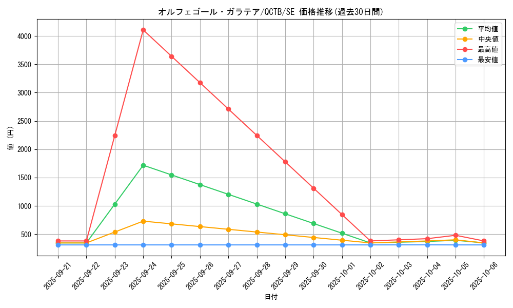 card_4419_series_576_rarity_5_graph