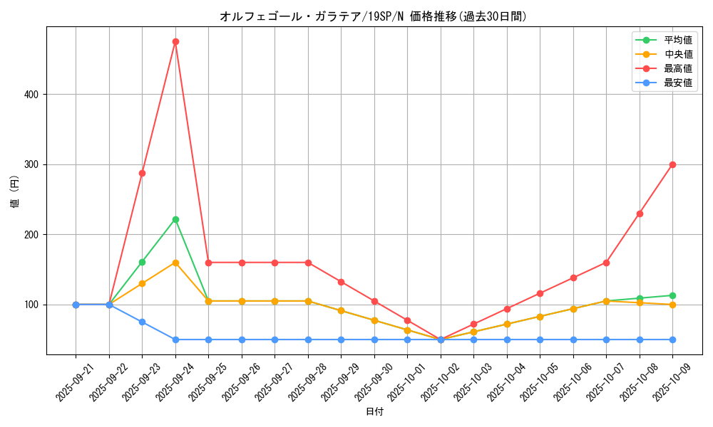 card_4419_series_9822_rarity_1_graph