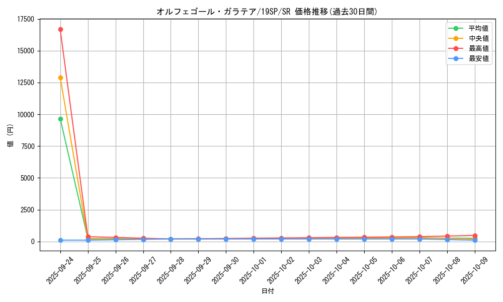 card_4419_series_9822_rarity_3_graph