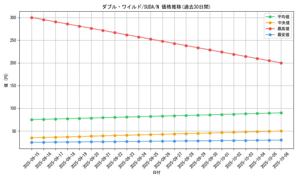 card_441_series_757_rarity_1_graph