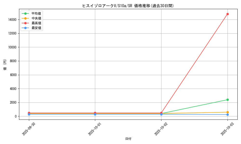 card_44201_series_61363_rarity_71891_graph