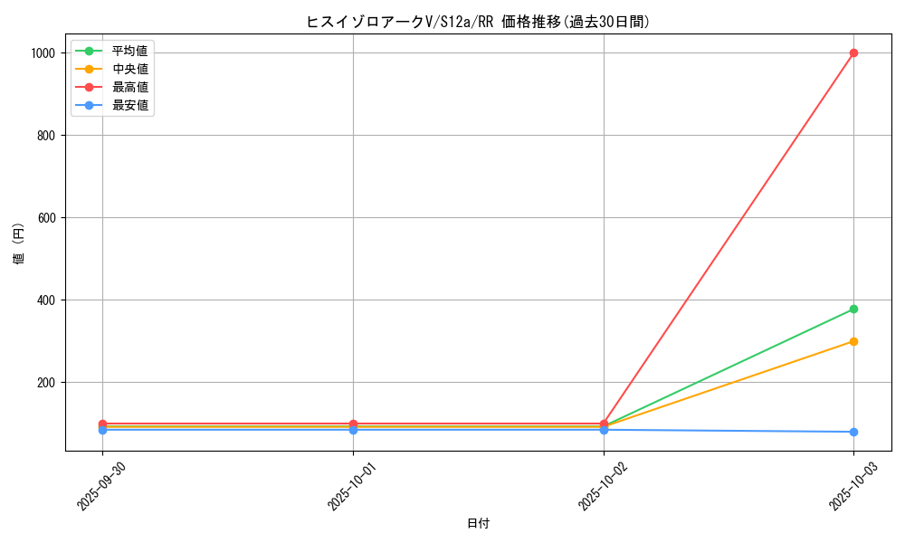 card_44201_series_61372_rarity_73311_graph