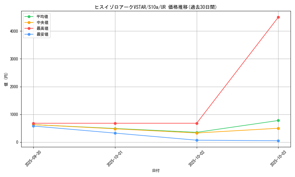 card_44202_series_61363_rarity_71893_graph