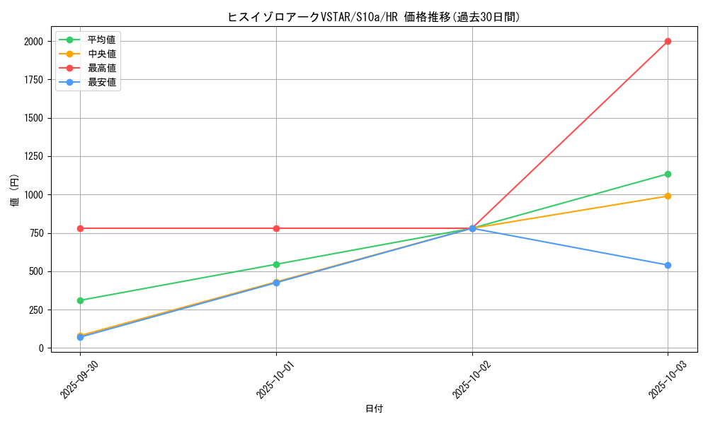 card_44202_series_61363_rarity_77945_graph