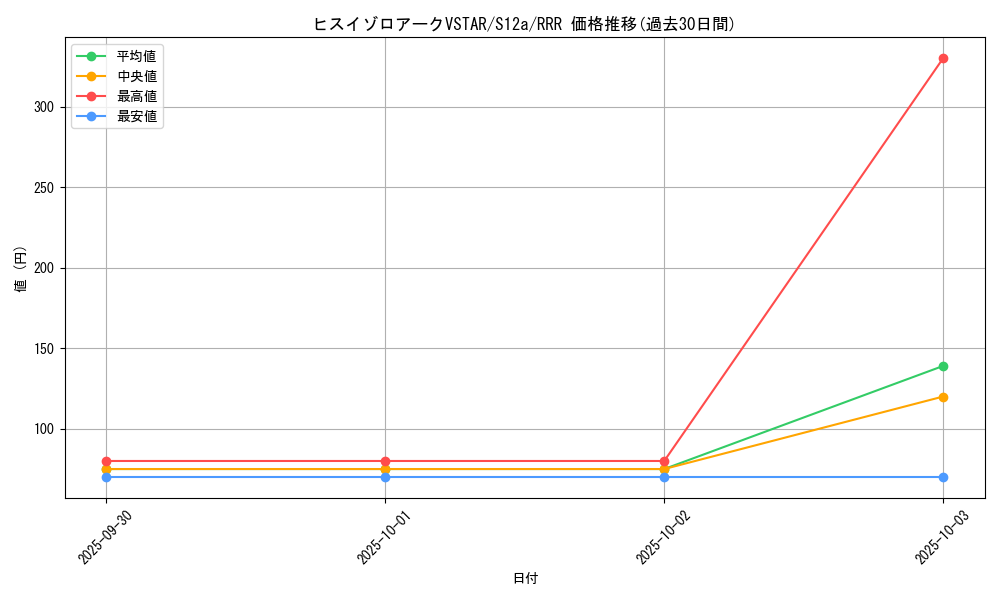 card_44202_series_61372_rarity_81866_graph