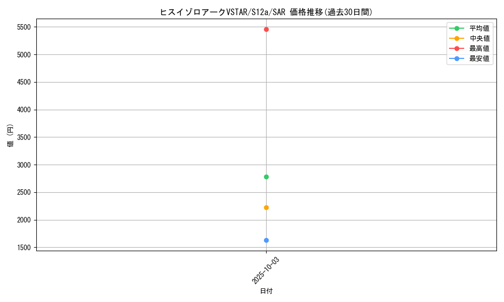 card_44202_series_61372_rarity_86498_graph