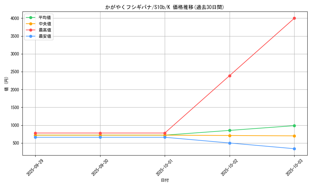 card_44243_series_61364_rarity_85374_graph