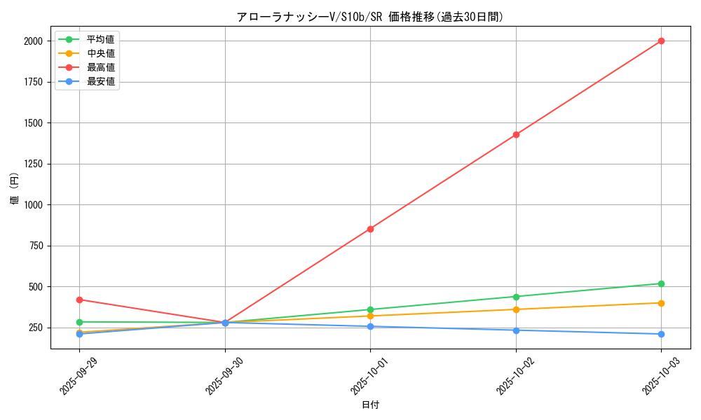 card_44244_series_61364_rarity_71891_graph