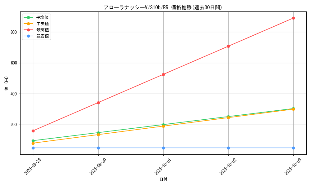 card_44244_series_61364_rarity_73311_graph