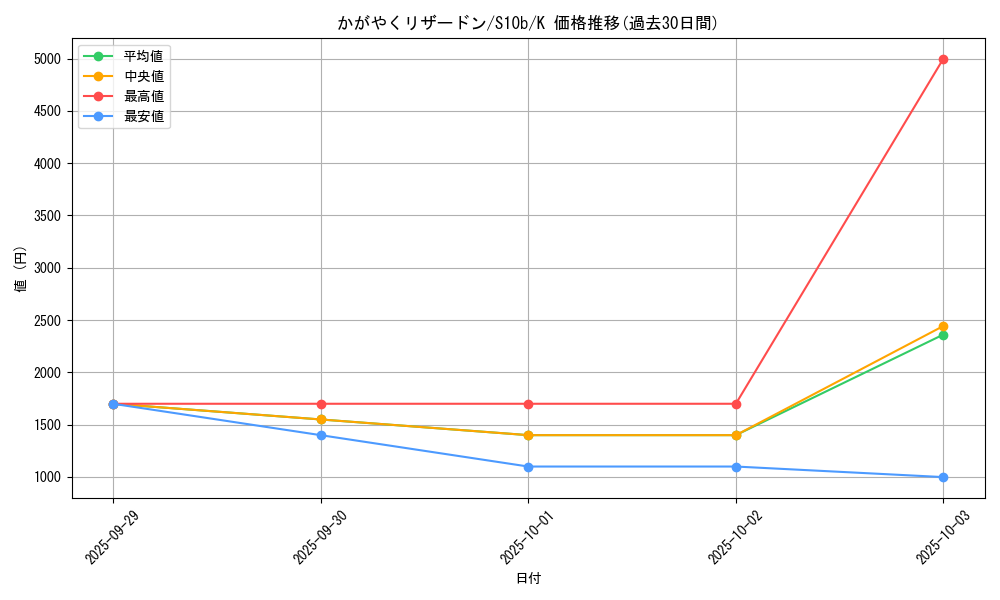 card_44250_series_61364_rarity_85374_graph