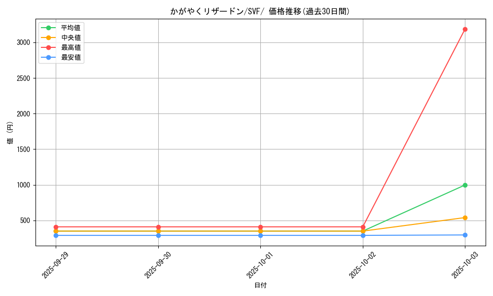 card_44250_series_61394_rarity_95225_graph