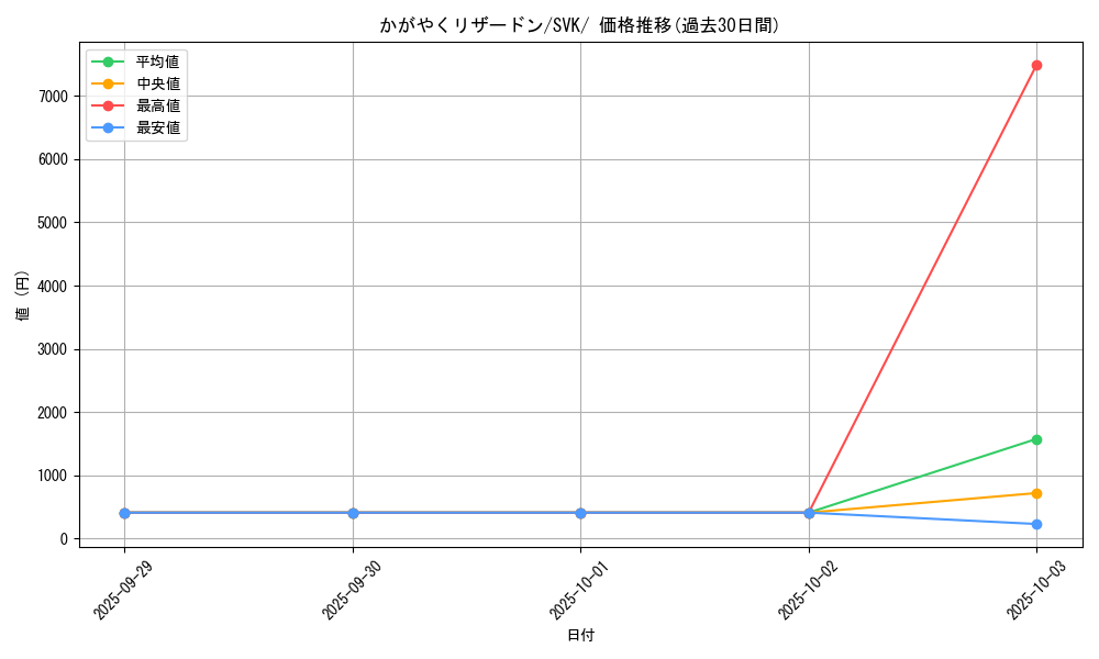 card_44250_series_61417_rarity_95225_graph