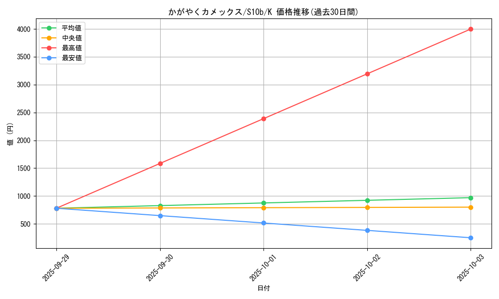 card_44257_series_61364_rarity_85374_graph
